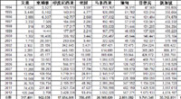 China Imports from ASEAN Countries